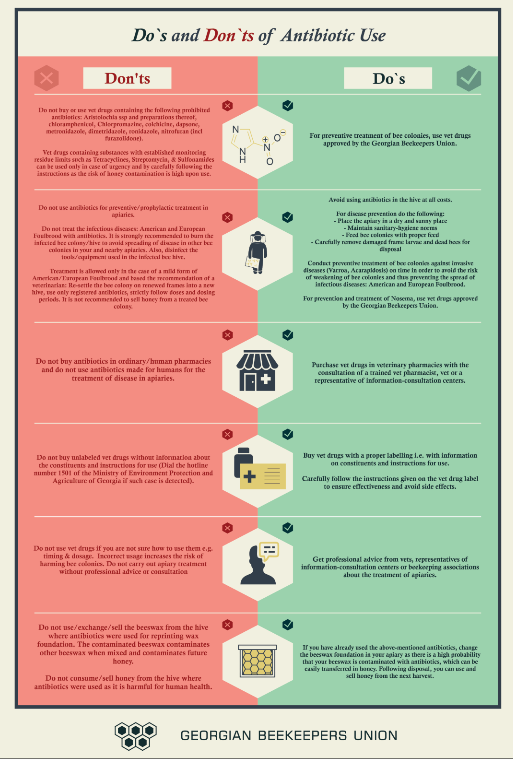 Do’s and Don’ts of Antibiotic Use