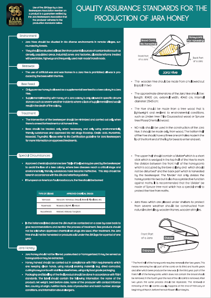 Quality Assurance Standards for the Production of Jara Honey